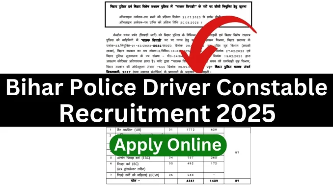 CSBC-Bihar-Police-Driver-Constable-Recruitment-2025
