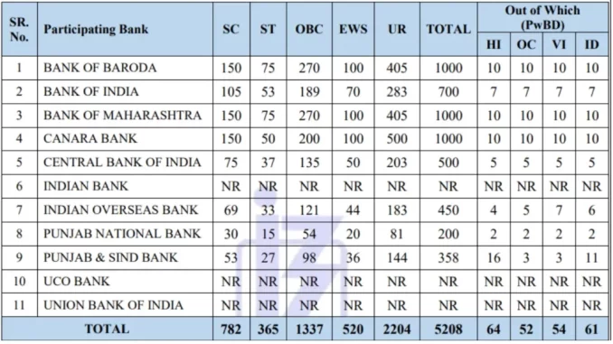 IBPS-PO-Recruitment-2025-1024x576-1