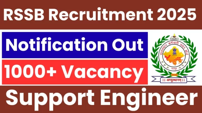 RSSB-Support-Engineer-Recruitment-2025-1024x576-1