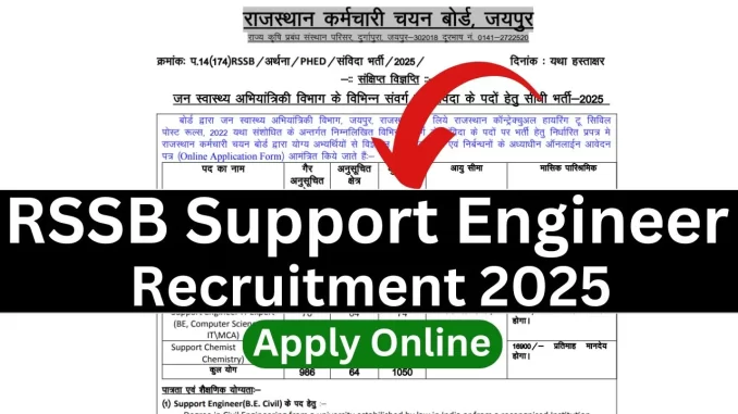 RSSB-Support-Engineer-Recruitment