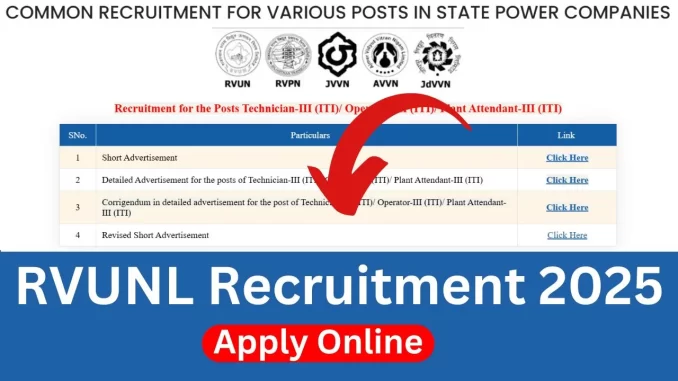 RVUNL-Recruitment-2025