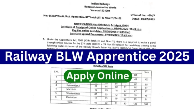 Railway-BLW-Apprentice-Recruitment