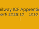 Railway ICF Apprentice Bharti 2025: 10वीं पास के लिए 1010 वैकेंसी, ट्रेनिंग के साथ मिलेगा स्टाइपेंड!