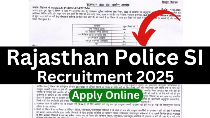 Rajasthan-Police-SI-Recruitment