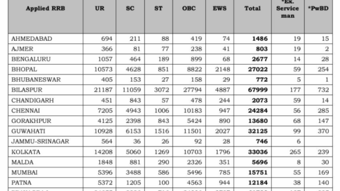 Zone-Wise-Total-form