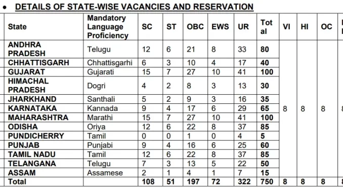 Detailed-vacancy-2