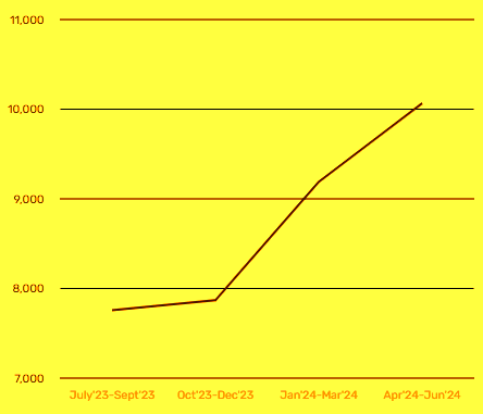 JABALPUR AVERAGE RENT IN RUPEES FOR 1 BHK IN LAST ONE YEAR