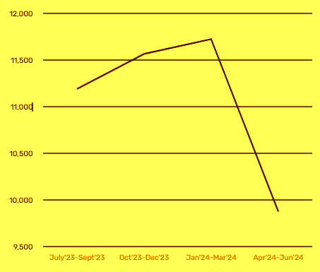 JABALPUR AVERAGE RENT IN RUPEES FOR 2 BHK IN LAST ONE YEAR