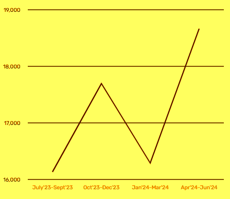 JABALPUR AVERAGE RENT IN RUPEES FOR 3 BHK IN LAST ONE YEAR