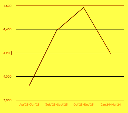 JABALPUR AVERAGE SALE PRICE PER SQ.FT. IN RUPEES FOR APARTMENT / FLATS IN LAST ONE YEAR