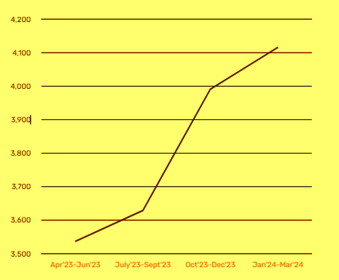 JABALPUR AVERAGE SALE PRICE PER SQ.FT. IN RUPEES FOR INDEPENDENT HOUSE IN LAST ONE YEAR