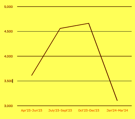 JABALPUR AVERAGE SALE PRICE PER SQ.FT. IN RUPEES FOR BANGLO OR VILLA IN LAST ONE YEAR