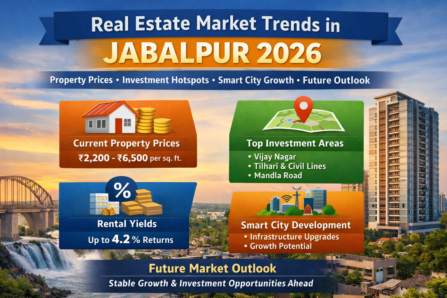 Current real estate market trends in Jabalpur (2026)