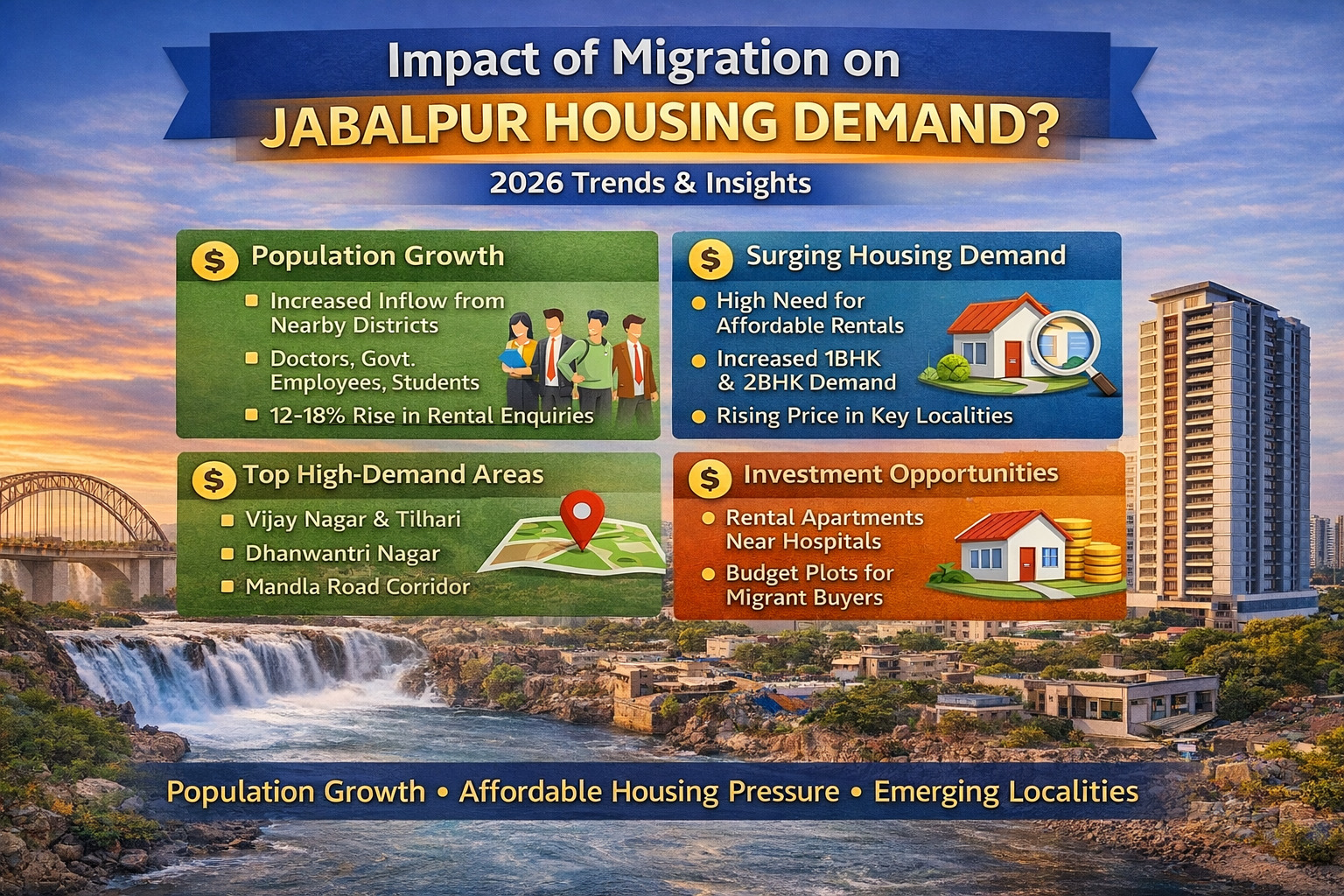Impact of migration on Jabalpur housing demand